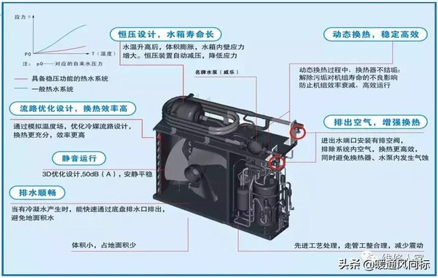 空气能这么安装才合适，空气能安装示意图