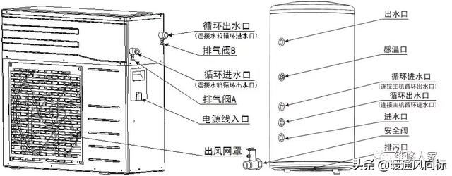 空气能这么安装才合适，空气能安装示意图