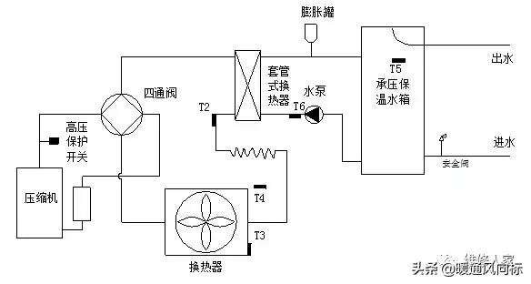 空气能这么安装才合适，空气能安装示意图