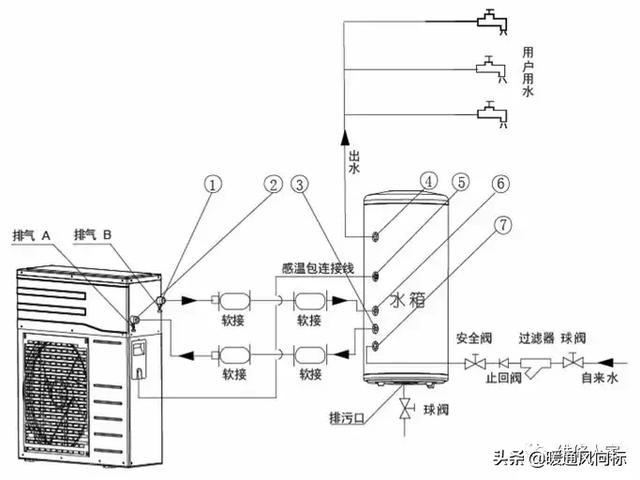 空气能这么安装才合适，空气能安装示意图