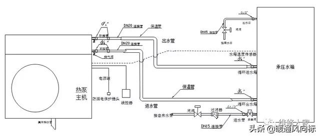 空气能这么安装才合适，空气能安装示意图