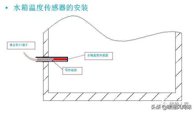 空气能这么安装才合适，空气能安装示意图