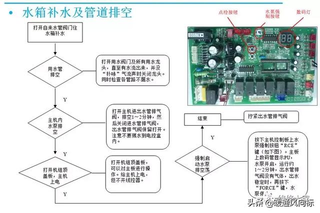 空气能这么安装才合适，空气能安装示意图