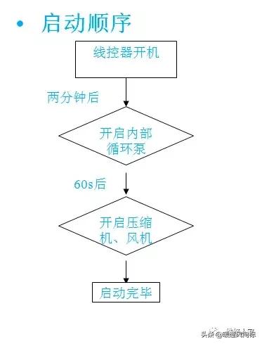 空气能这么安装才合适，空气能安装示意图