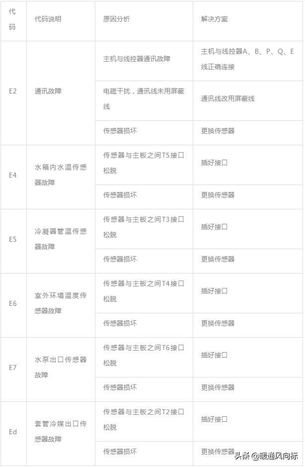 空气能这么安装才合适，空气能安装示意图