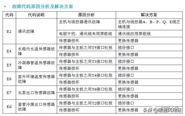 空气能这么安装才合适，空气能安装示意图