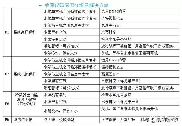 空气能这么安装才合适，空气能安装示意图