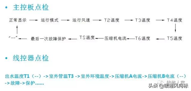 空气能这么安装才合适，空气能安装示意图