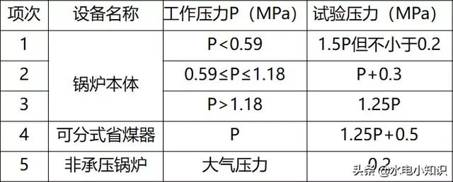 建筑给水排水及采暖工程施工规范（建筑给排水及采暖施工验收规范最新版）