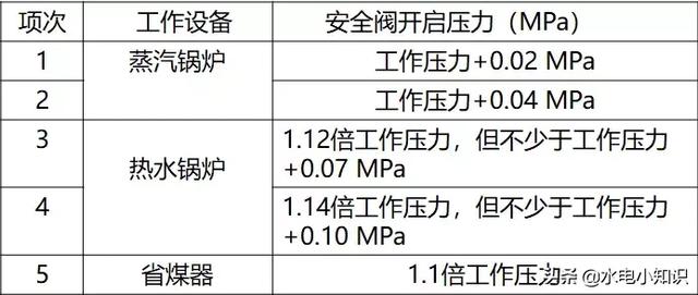 建筑给水排水及采暖工程施工规范（建筑给排水及采暖施工验收规范最新版）