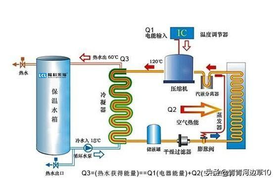 简单易懂的空气能热泵热水采暖工作原理图