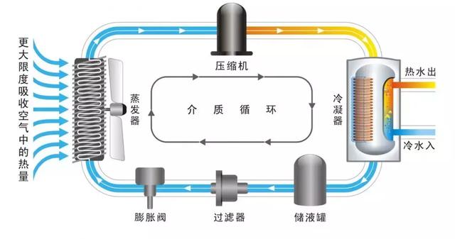 空气能热泵原理及安装步骤（空气能热泵安装示意图）