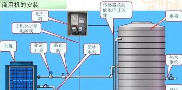 空气能热泵原理及安装步骤（空气能热泵安装示意图）