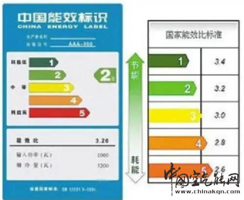 空气能热泵能效标准