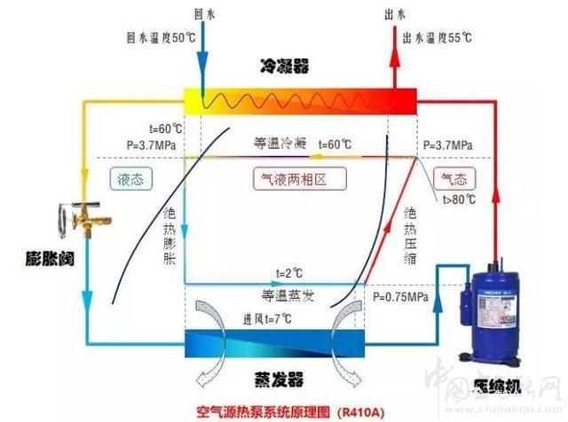 空气源热泵跟空调有什么区别