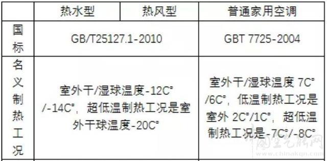 空气源热泵跟空调有什么区别