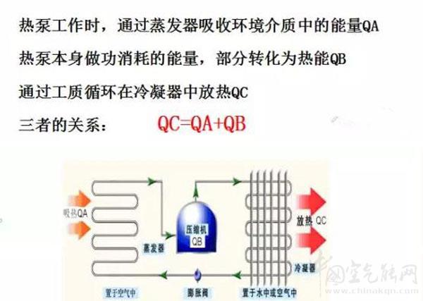 空气能热泵采暖制热能效比有多高