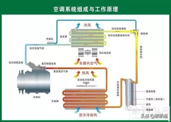 空调系统设计的基本设计步骤