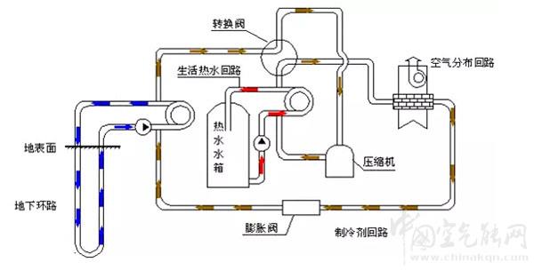 地源热泵工作原理