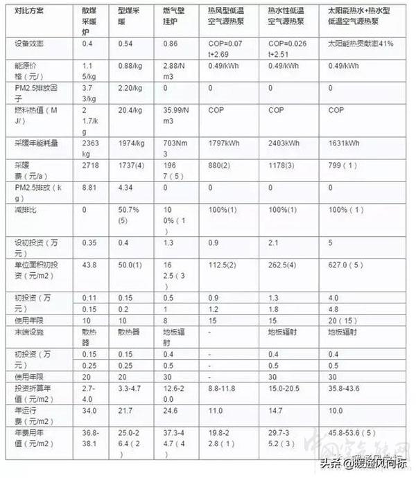 空气源热泵的功率和对应的采暖面积（空气源热泵的适用条件）