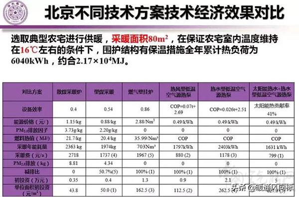 空气源热泵的功率和对应的采暖面积（空气源热泵的适用条件）