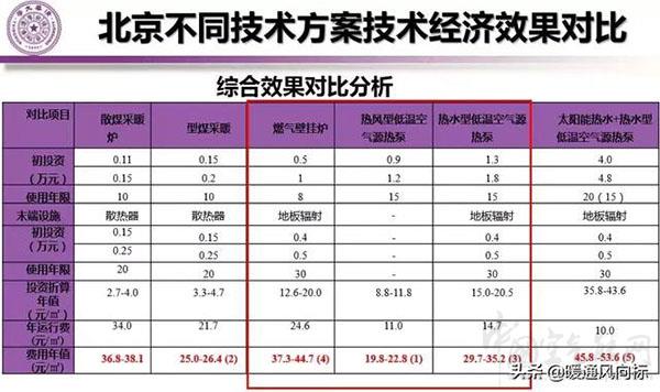 空气源热泵的功率和对应的采暖面积（空气源热泵的适用条件）