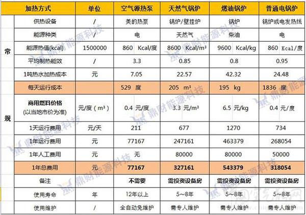 一吨热水空气能成本