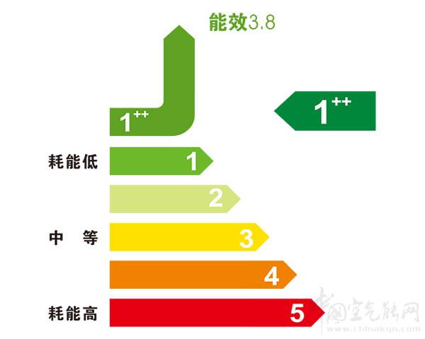 什么是空气能能效比