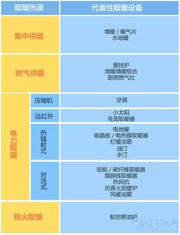 想舒适过冬这份换季取暖指南了解一下