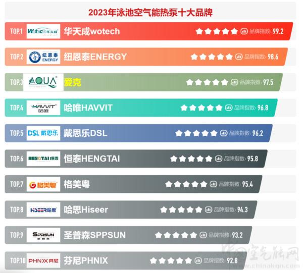 私家别墅泳池空气能加热