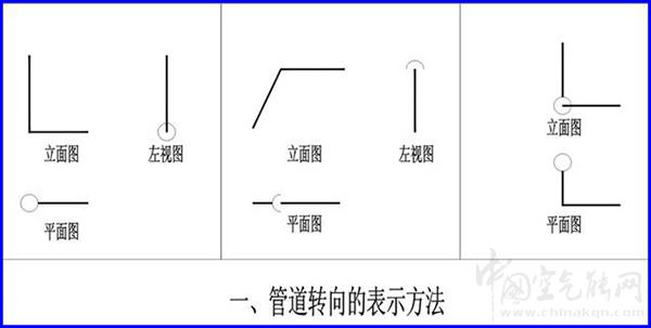 供暖管道安装施工标准示意图（通风管道安装图纸）