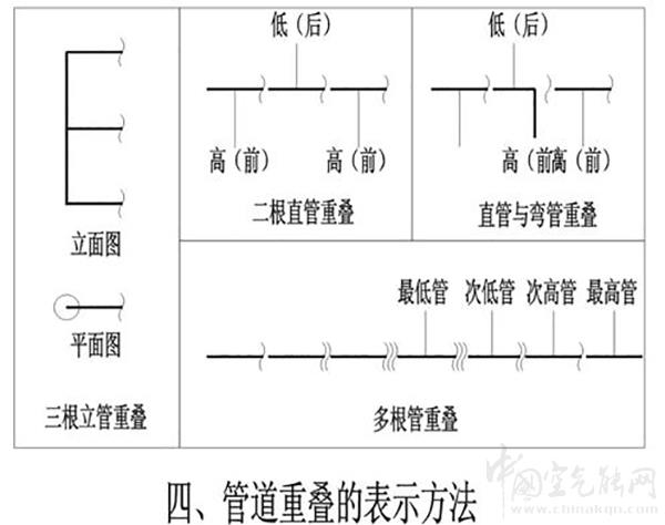 供暖管道安装施工标准示意图（通风管道安装图纸）