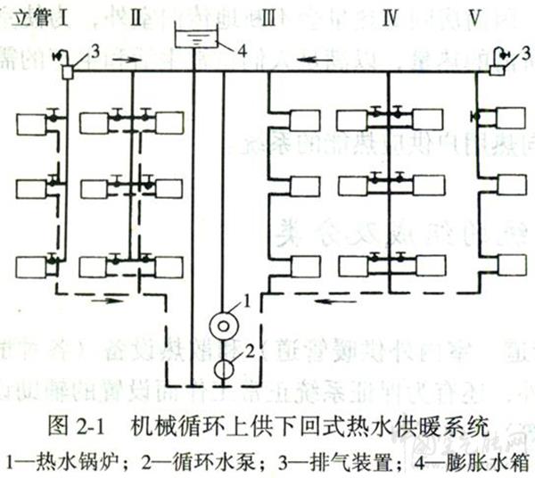 供暖管道安装施工标准示意图（通风管道安装图纸）