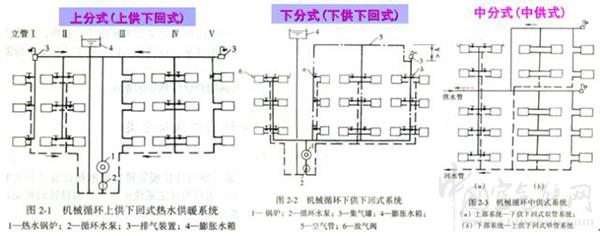 供暖管道安装施工标准示意图（通风管道安装图纸）