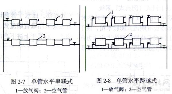 供暖管道安装施工标准示意图（通风管道安装图纸）