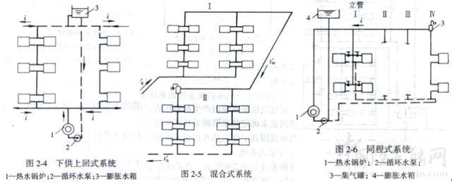 供暖管道安装施工标准示意图（通风管道安装图纸）