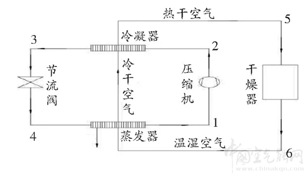 热泵烘干技术在农业果蔬烘干中的应用