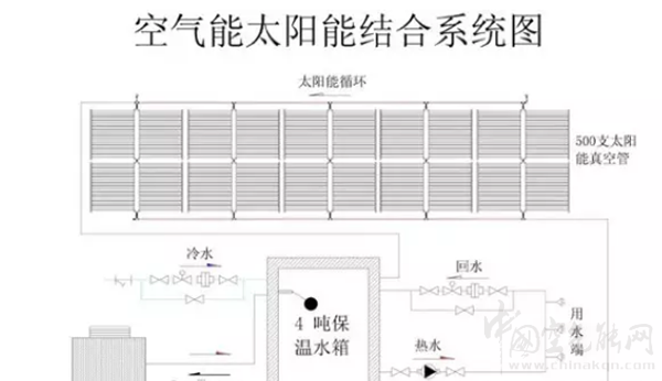 空气能和太阳能组合的安装