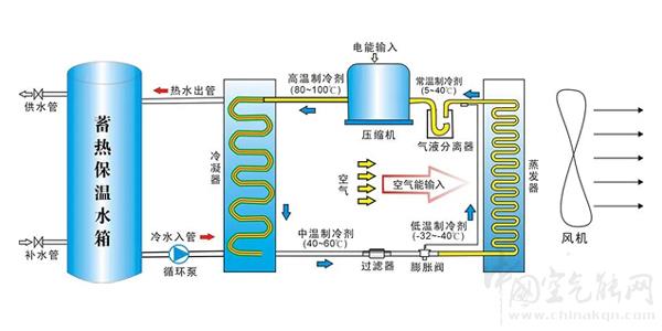 什么是变频风冷热泵