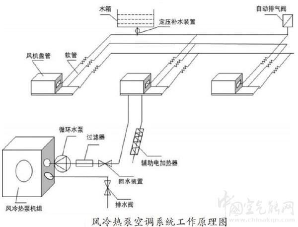 什么是变频风冷热泵