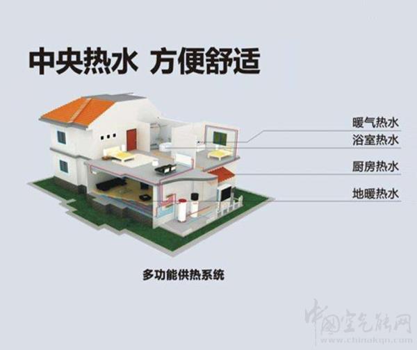 享受舒适生活，别墅安装空气能热水器的必要性