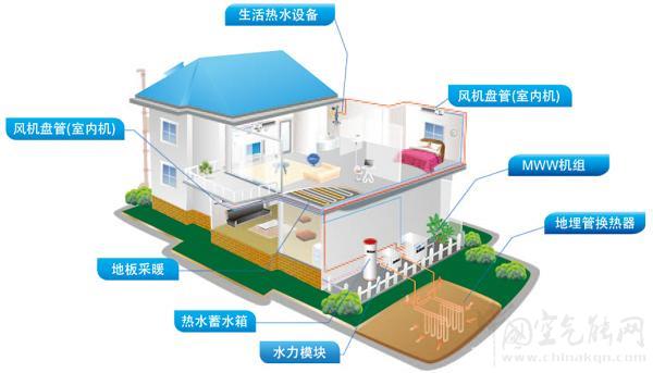 别墅供热水系统的重要性