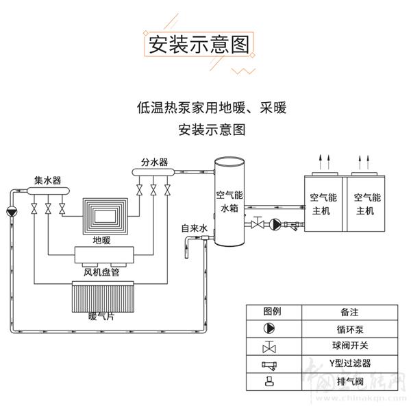 别墅供热水系统的重要性