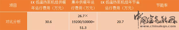 EK为集中供热提供高效解决方案