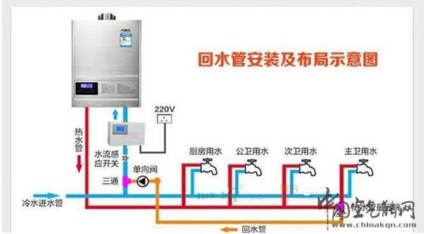 空气能热水器要安装回水管吗（空气能热水器的回水安装方法）