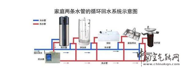 空气能热水器要安装回水管吗（空气能热水器的回水安装方法）