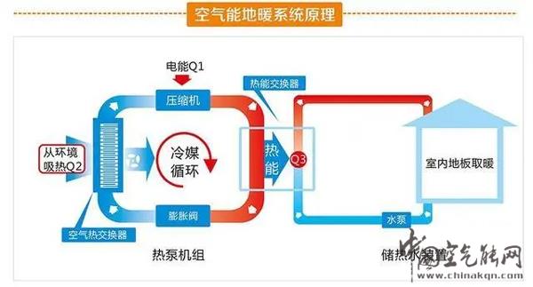 多频热泵和空气能哪个费电