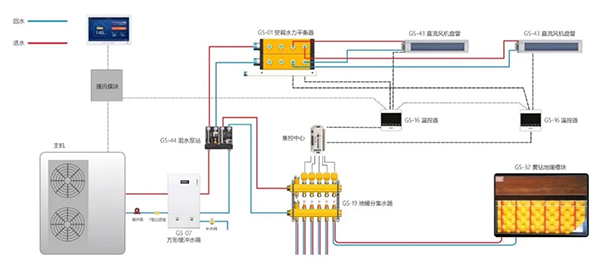 两联供对标多联机+锅炉采暖，这些优势你一定要知道