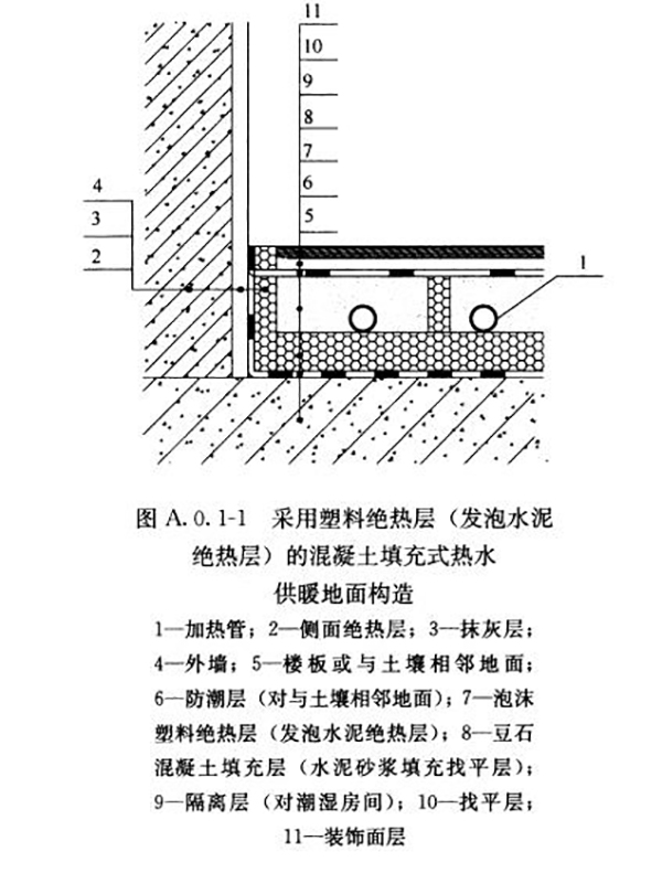 低温热水地面辐射采暖施工工艺