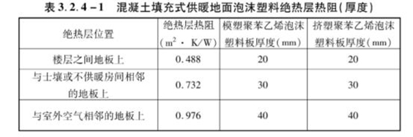 低温热水地面辐射采暖施工工艺